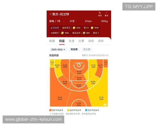 NBA赛季投篮效率数据分析，nba投篮比赛